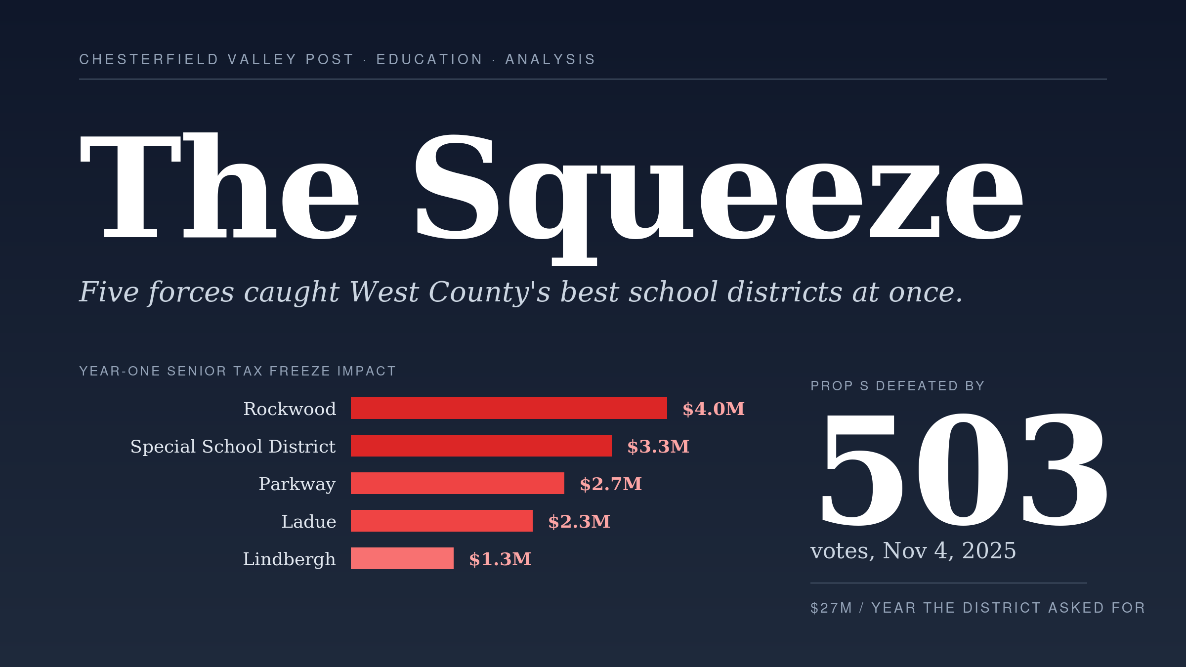 The Squeeze — Chesterfield Valley Post cover graphic.